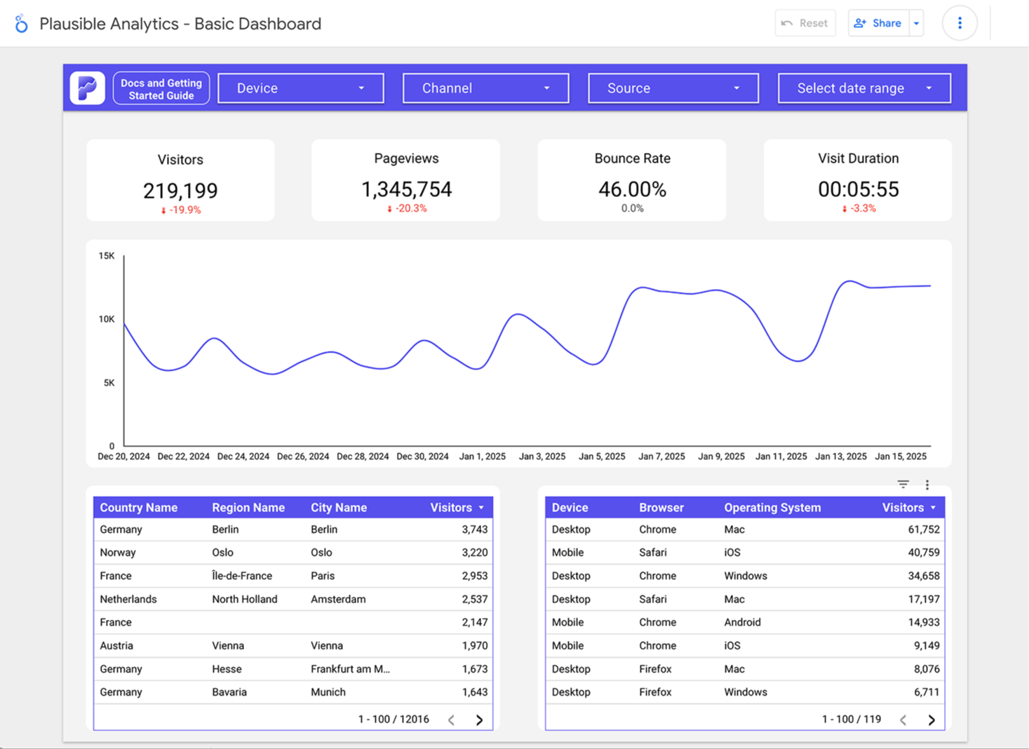 Plausible Analytics Data Studio template