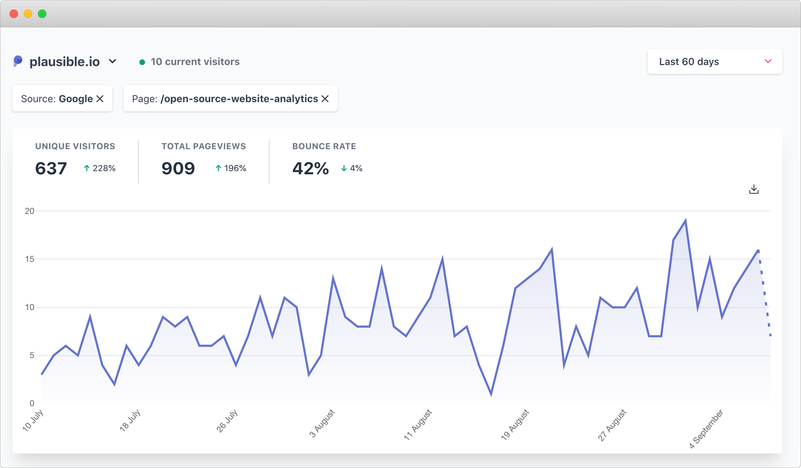 Google traffic to /open-source-web-analytics Google traffic to /open-source-web-analytics