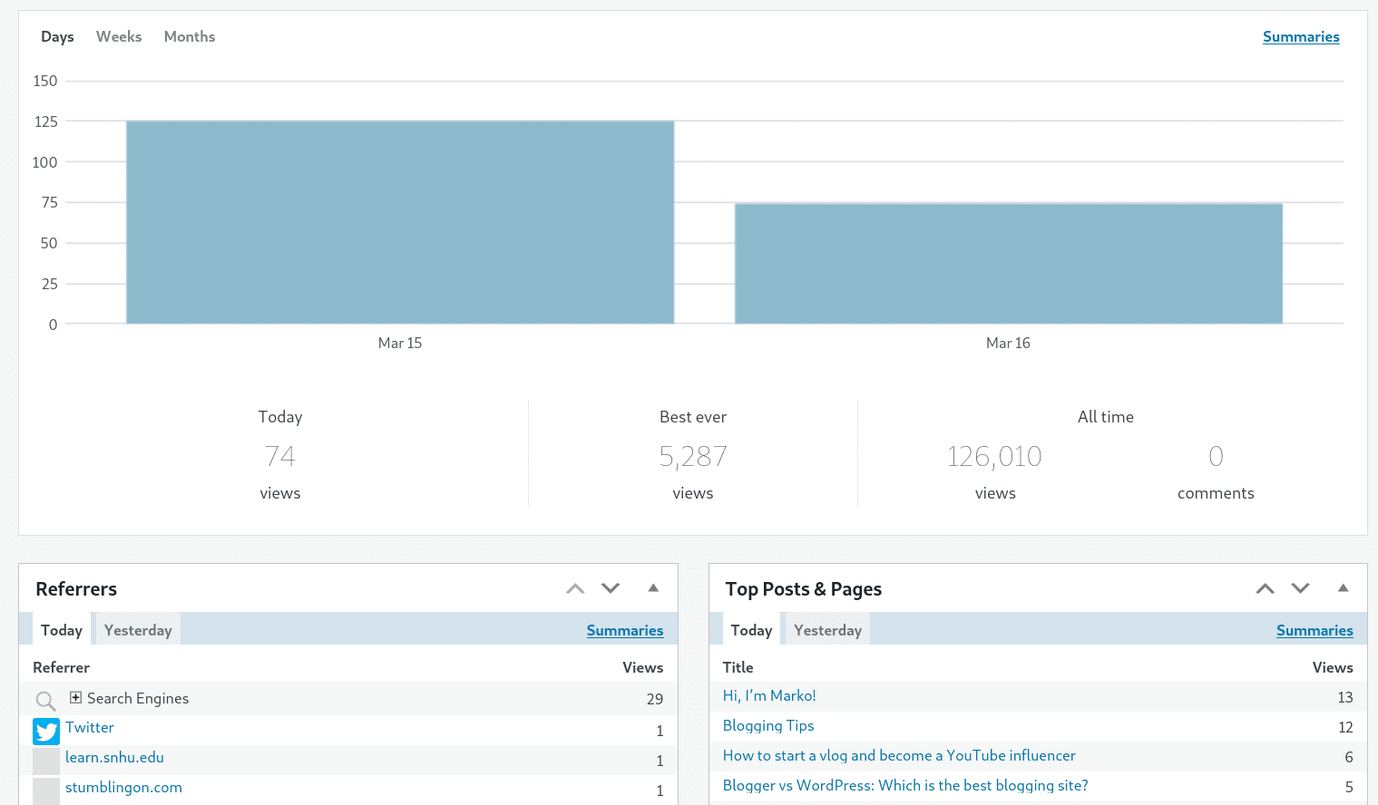 Jetpack Site Stats Jetpack Site Stats