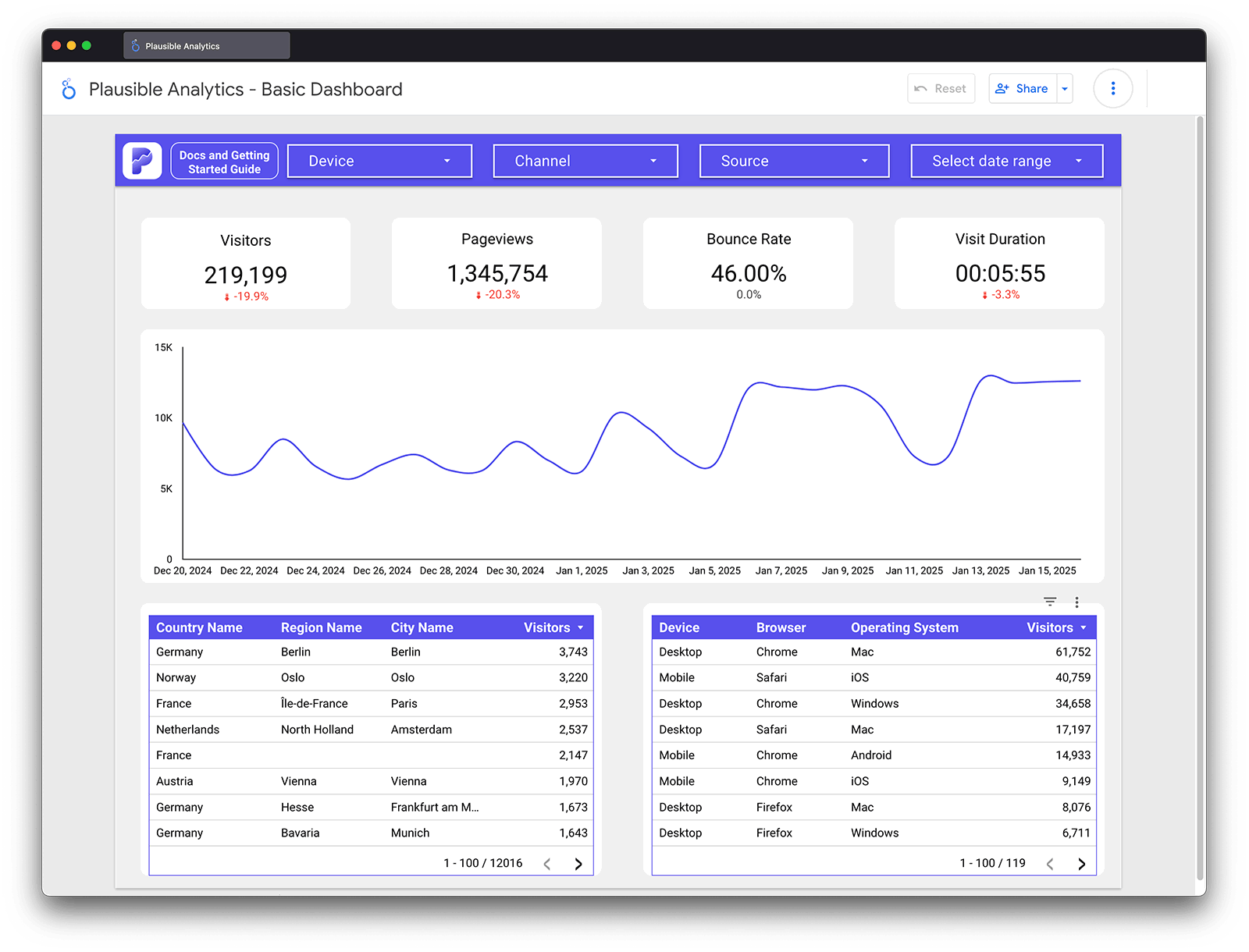 Plausible Analytics Data Studio connector Plausible Analytics Data Studio connector