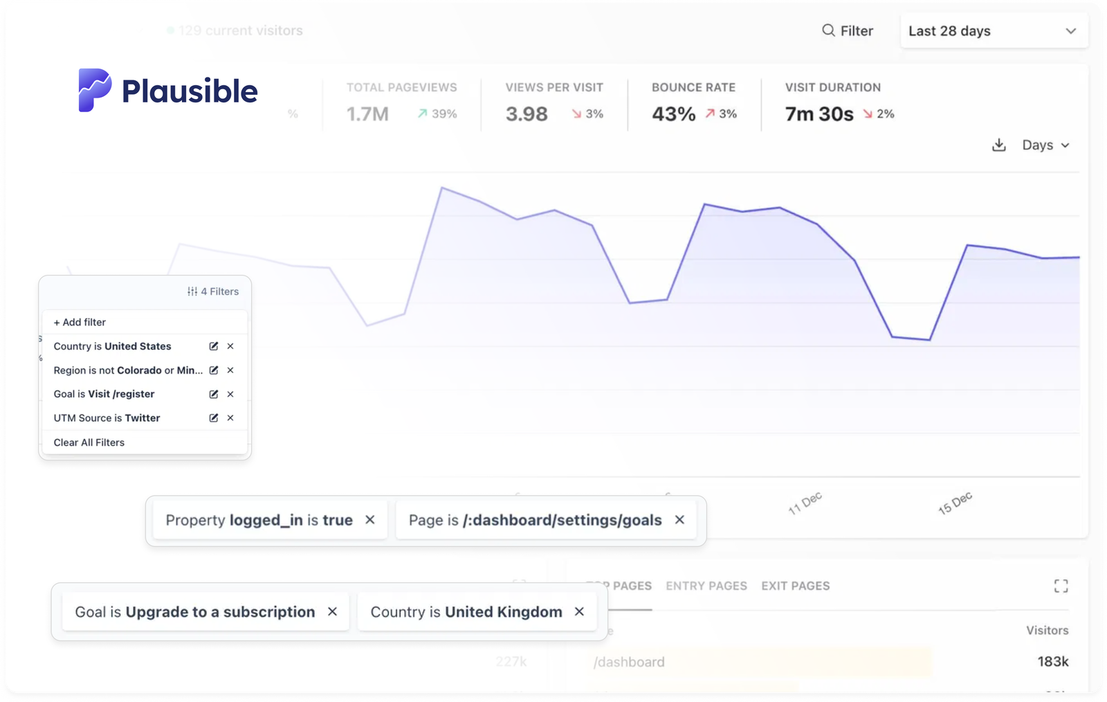 Audience segmentation in the Plausible Analytics dashboard