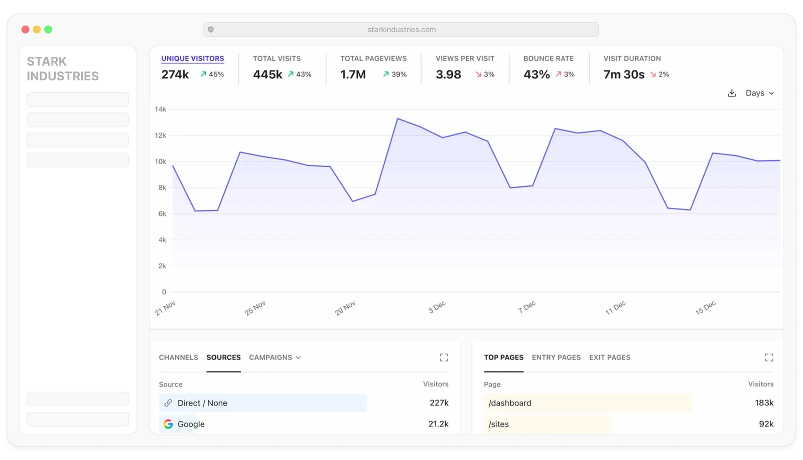 Plausible: White label web analytics White label web analytics for SaaS platforms and website builders