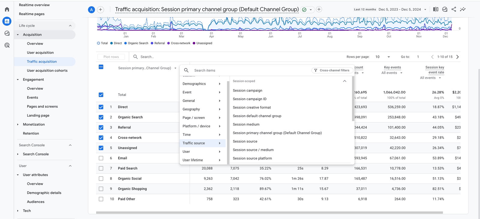 traffic acquisition report in ga4